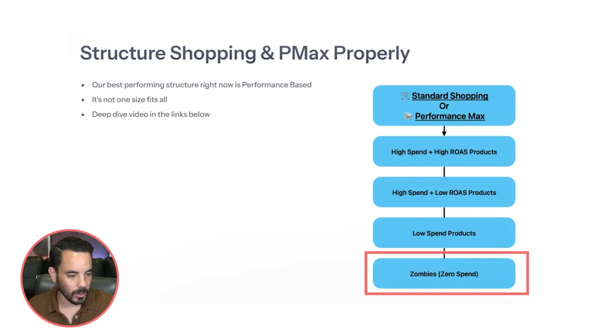 10 Google Ads Tactics I’ve Used to Drive $150M in Ecommerce Revenue article cover image