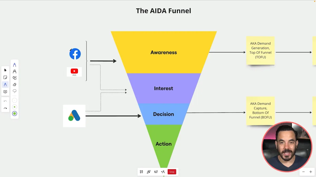 15 Years of Google Ads Secrets for Ecommerce Success article cover image