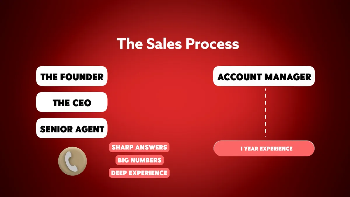 5 Signs Your Google Ads Agency Is Wasting Your Money article cover image