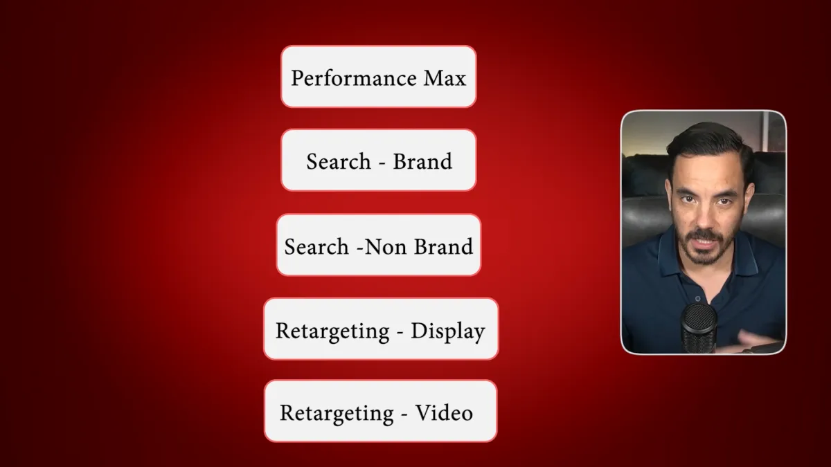 A 7-Figure Google Ads Campaign Blueprint With 400%+ ROAS article cover image