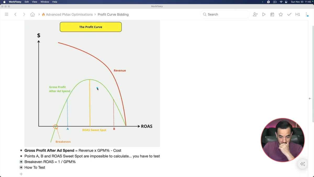 Advanced Performance Max Optimisation Strategies for Ecommerce Google Ads article cover image