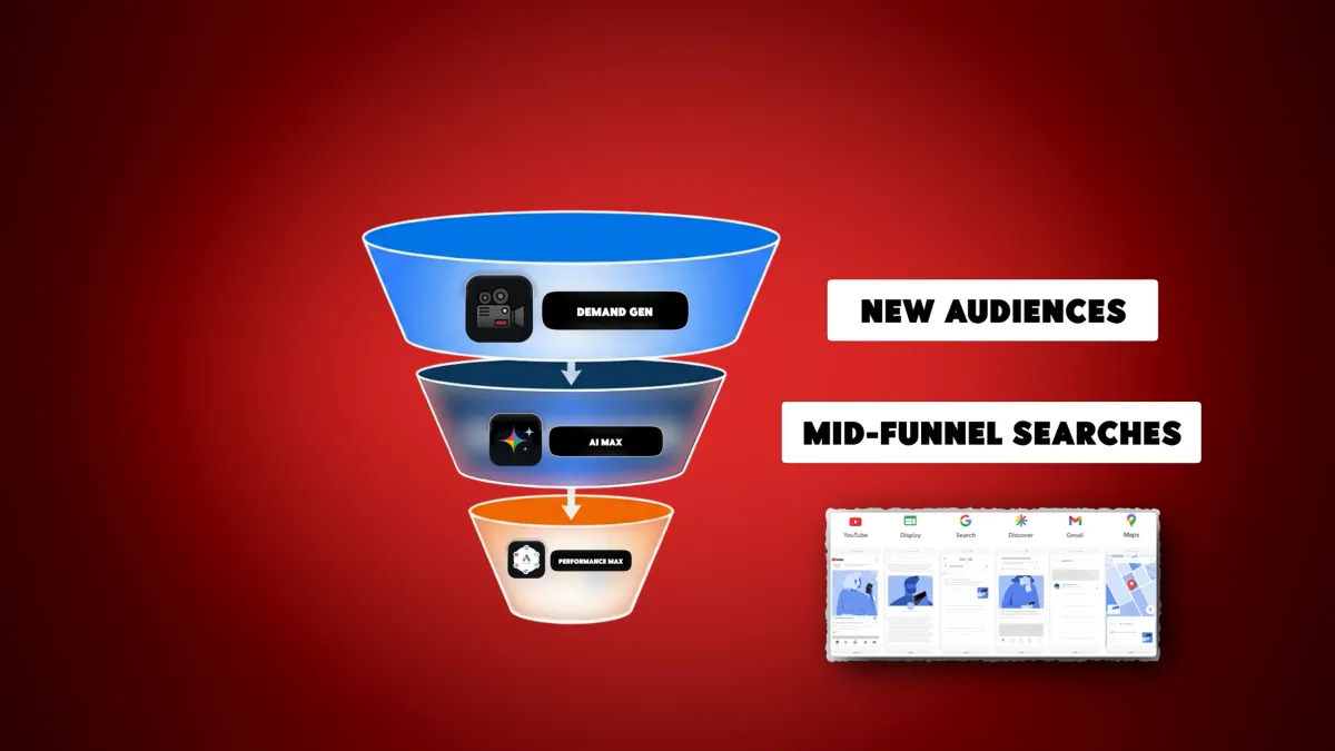 How to Build a Full-Funnel Google Ads Flywheel System Using Demand Gen, AI Max for Search, and Performance Max article cover image