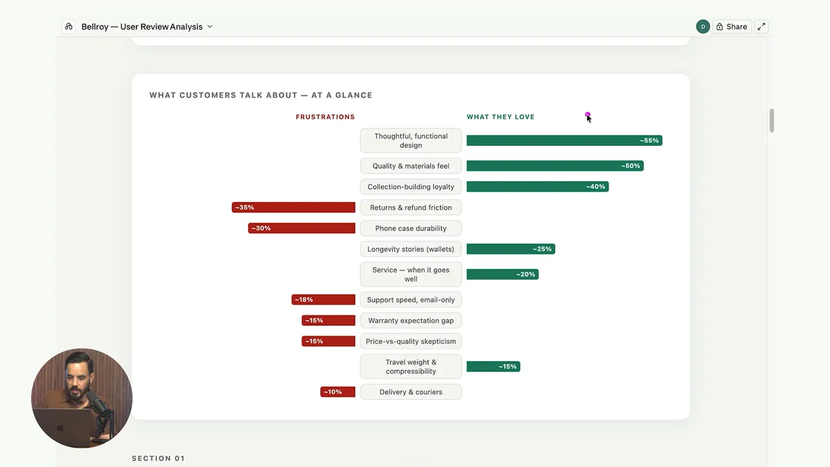 What Customers Love and What Frustrates Them