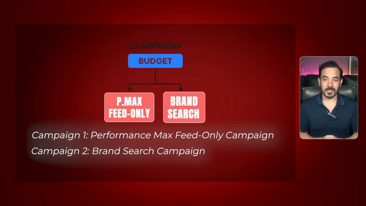 How to Run Profitable Ecommerce Google Ads on a Small Budget (2-Campaign Strategy) article cover image