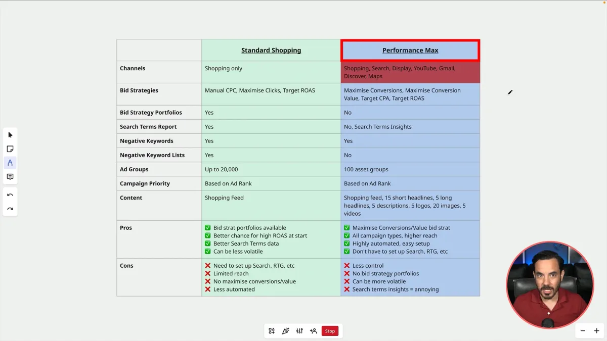 Performance Max vs Standard Shopping in 2025: Which Should You Use? article cover image