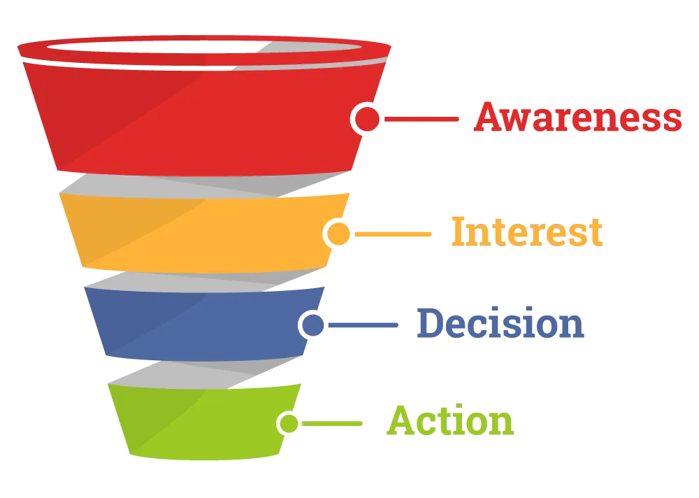 Which PPC Channels Should You Use To Promote Your Ecommerce Store? article cover image