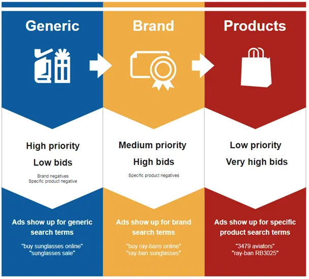 12 Advanced Google Shopping Tips To Massively Increase Your Profit in 2018 article cover image