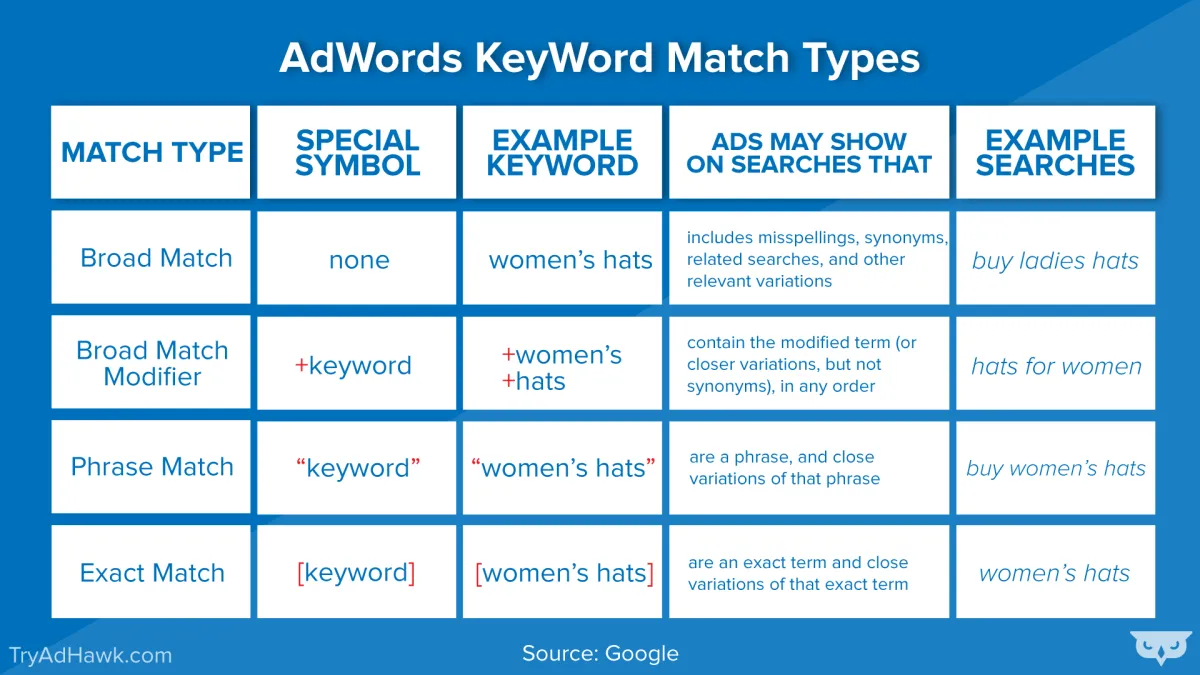 SKAGs: The ONLY Way You Should Be Organising Your PPC Campaigns article cover image