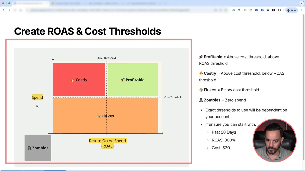 The 4 Campaign Google Ads Structure That Boosted Our Clients’ ROAS article cover image