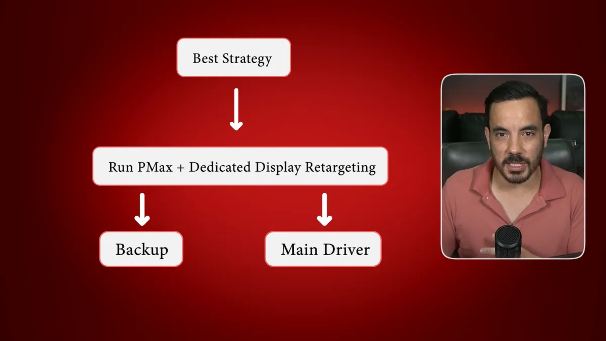 The 6 Most Costly Retargeting Mistakes In Google Ads And How To Fix Them article cover image