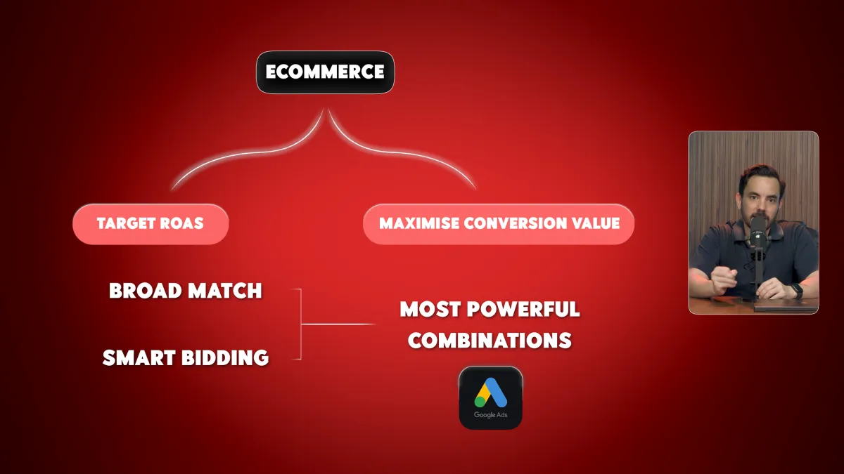 The New Rules of Google Ads for Ecommerce in 2026 article cover image