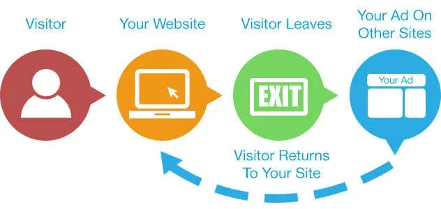 The Ultimate Retargeting Guide for Ecommerce article cover image
