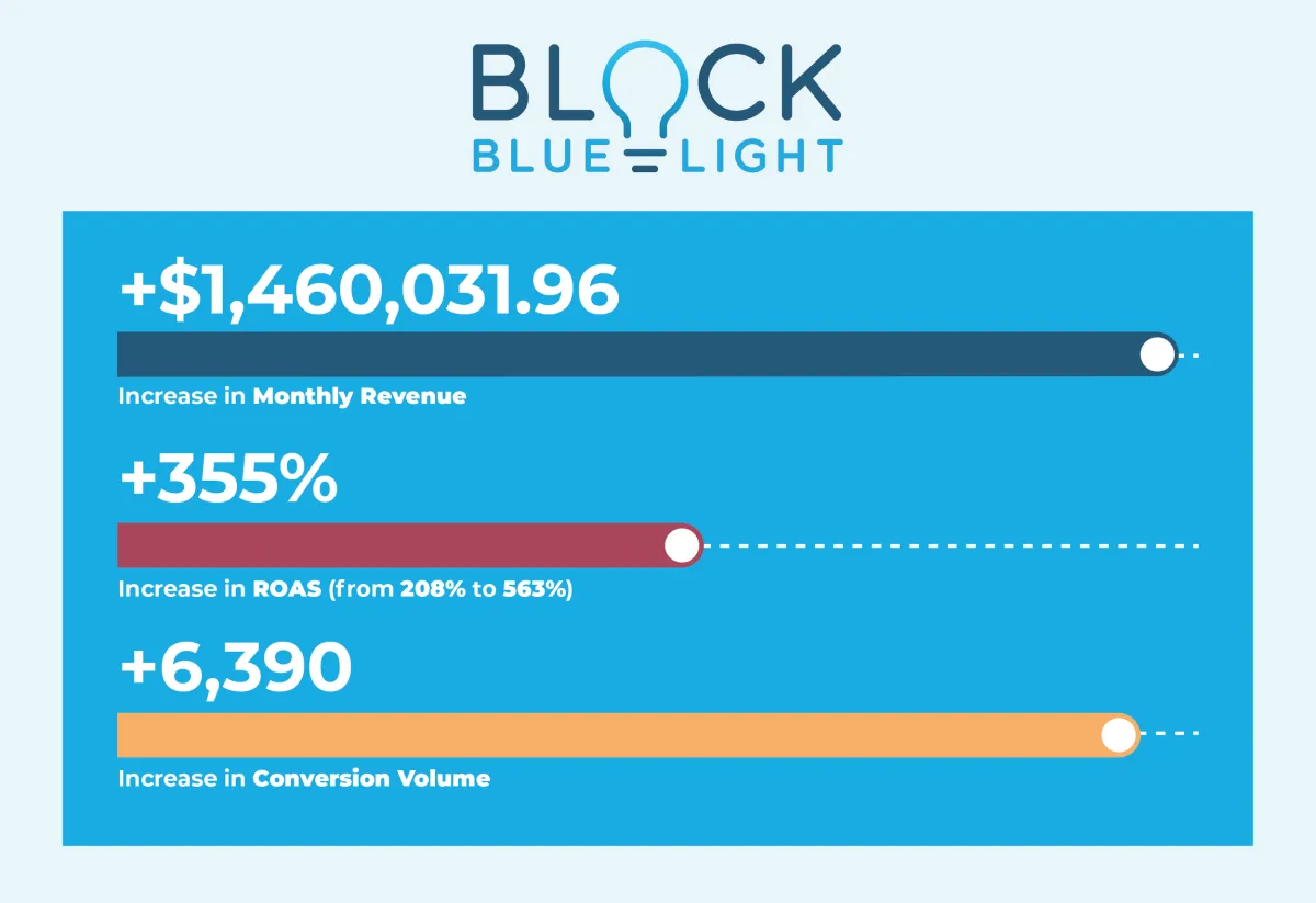 block blue light case study thumbnail