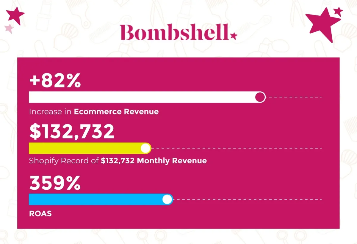 Bombshell Hair Studio Google Ads performance metrics
