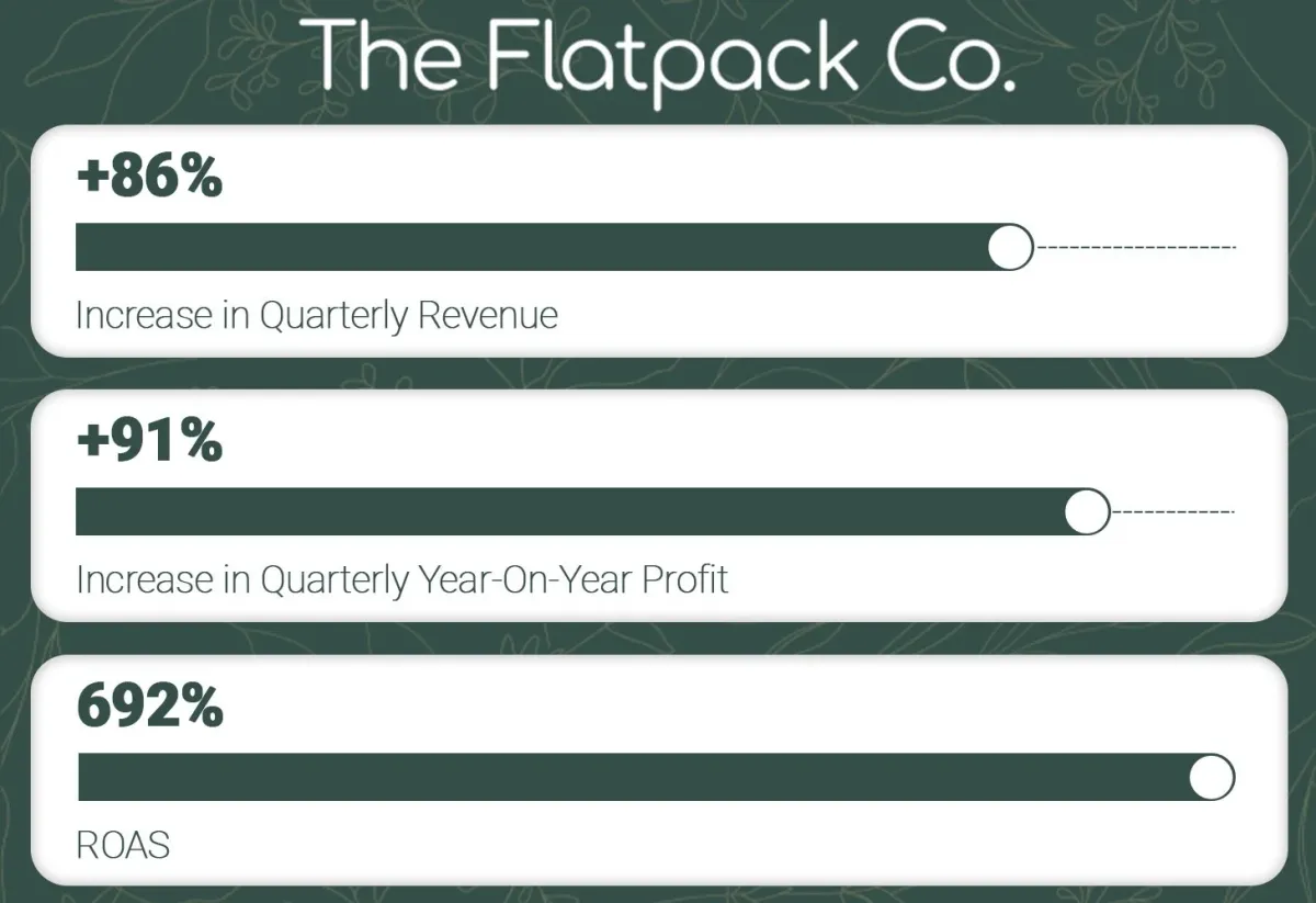 flatpack co case study thumbnail