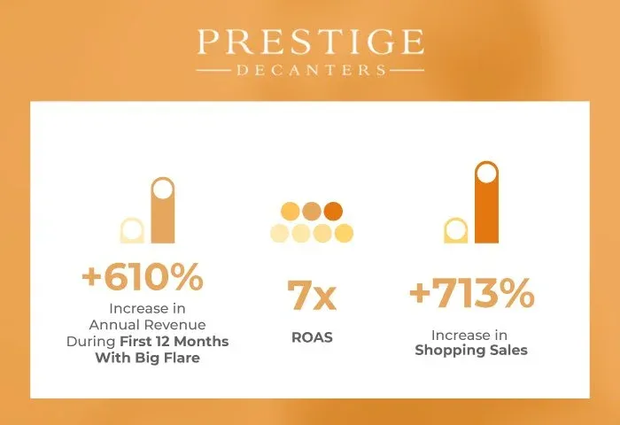 prestige decanters case study thumbnail