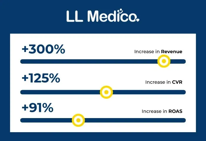 ll medico case study thumbnail
