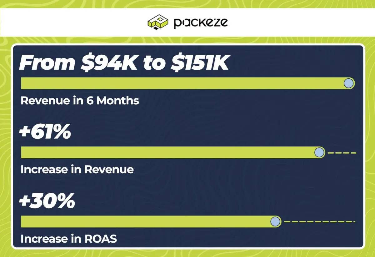 packeze case study thumbnail