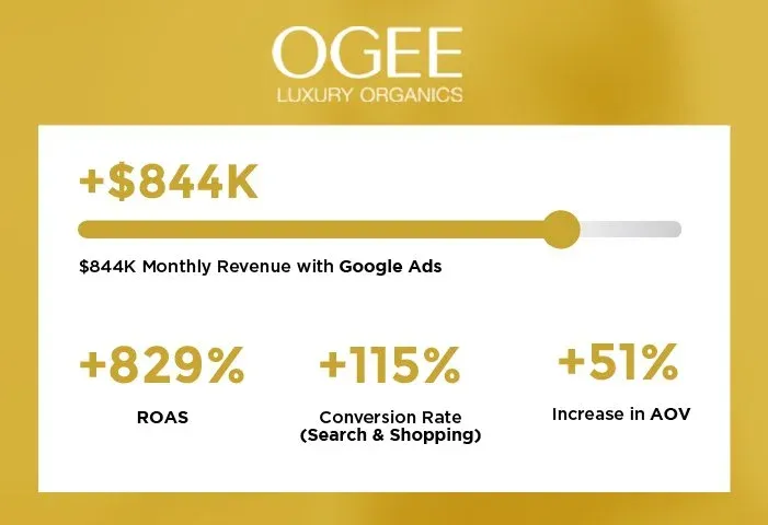 ogee skincare case study thumbnail