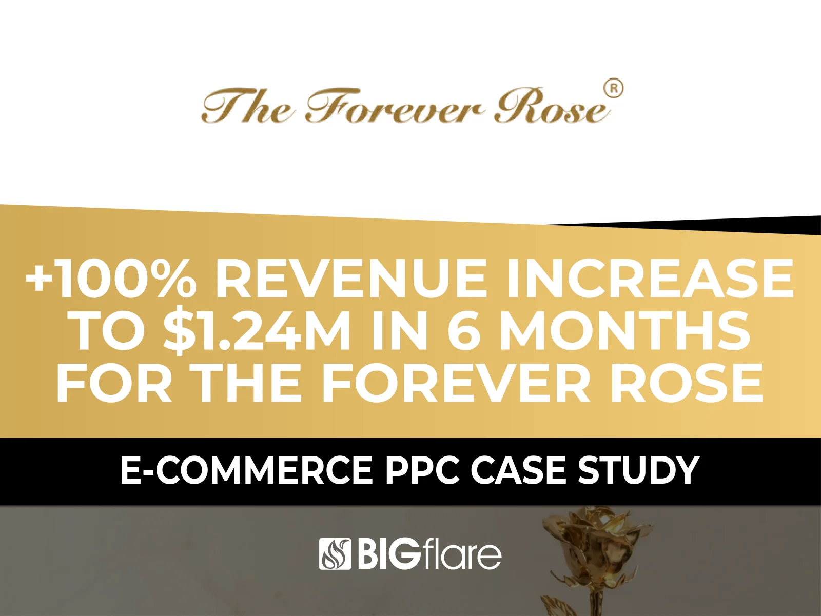 The Forever Rose ecommerce PPC case study: +100% revenue increase to $1.24M in 6 months with Google Ads