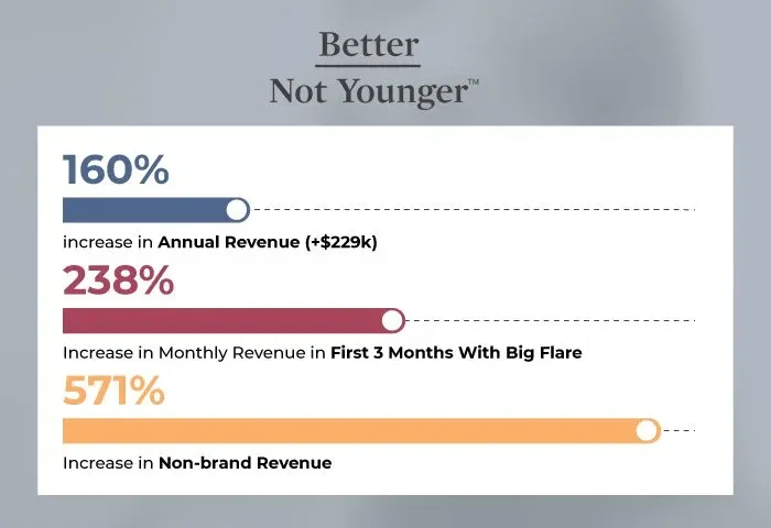better not younger case study thumbnail